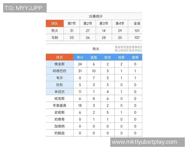 文班在比赛中遭遇限制场均数据骤降至267分137板32助13断47帽